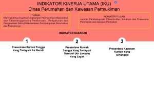 INDIKATOR KINERJA UTAMA (IKU)